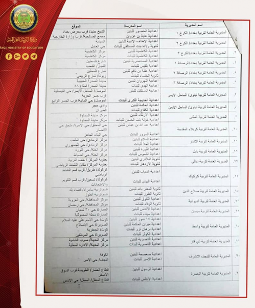 وزارة التربية تُعلن أسماء المدارس المشمولة باستحدا
