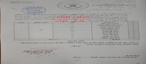 نائب عن البصرة :  المالية  توافق على تعيين خريجي ا