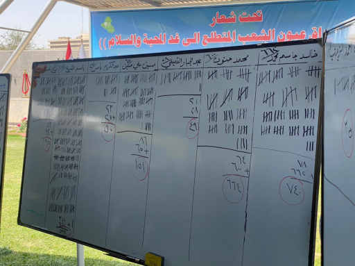اعلان النتائج النهائية لانتخابات رئيس وأعضاء جدد ل