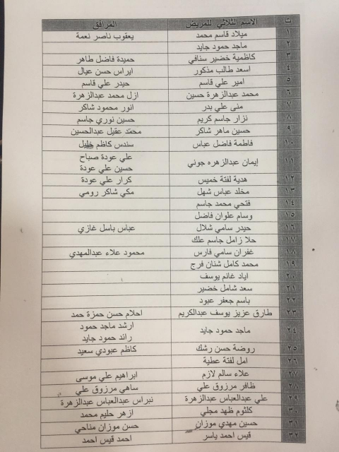 حكومة البصرة المحلية تعلن عن اسماء المواطنين المرض